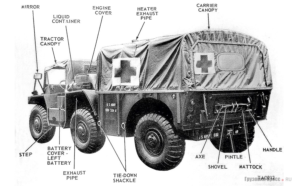 Санитарная модификация получила отдельный индекс M792. Другие варианты M561 Gama Goat подобной чести не удостоились