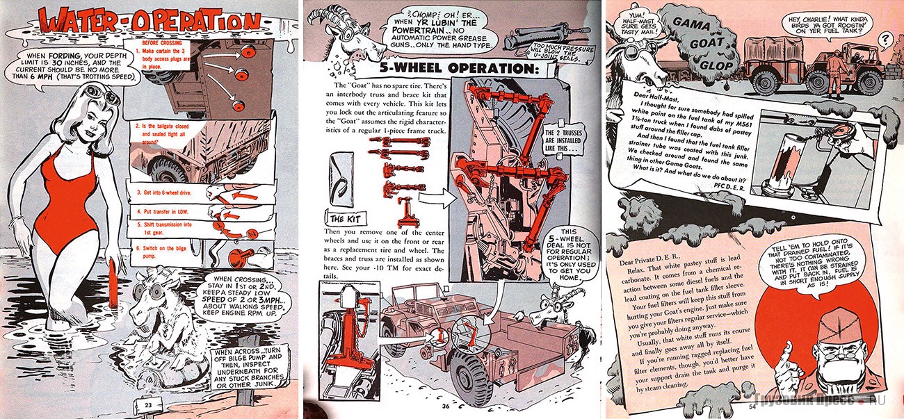 Руководство по эксплуатации Gama Goat. Художник Мёрфи Андерсон-младший (Murphy C. Anderson Jr.)