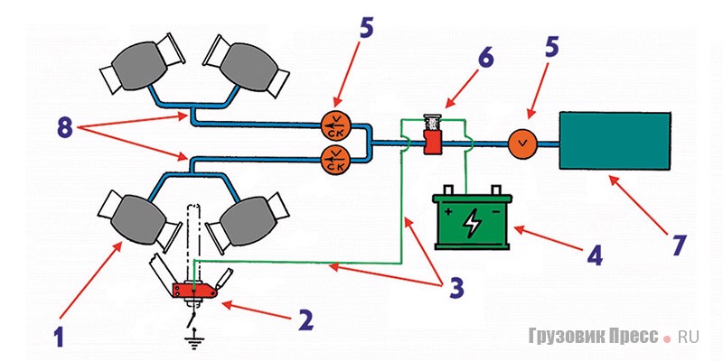 Пневматическая система управления узла сочленения: 1 - пневматическая подушка; 2 - релейный переключатель; 3 - электрическая цепь; 4 - аккумулятор; 5 - односторонний обратный клапан; 6 - электромагнитный клапан с катушкой; 7 - пневмокомпрессор; 8 - воздушная магистраль