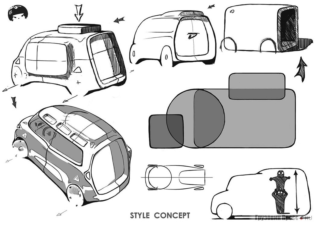 Исследование объёмно-пространственной структуры микровэнов Daihatsu