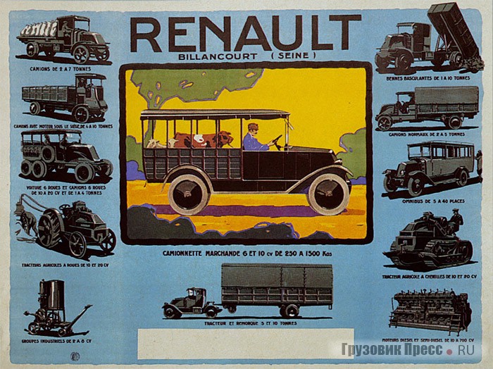 Модельная гамма грузовиков Renault. 1925 г.