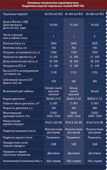 Грузовик Ман 5 Руководство По Эксплуатации Как Откидывается Кабина