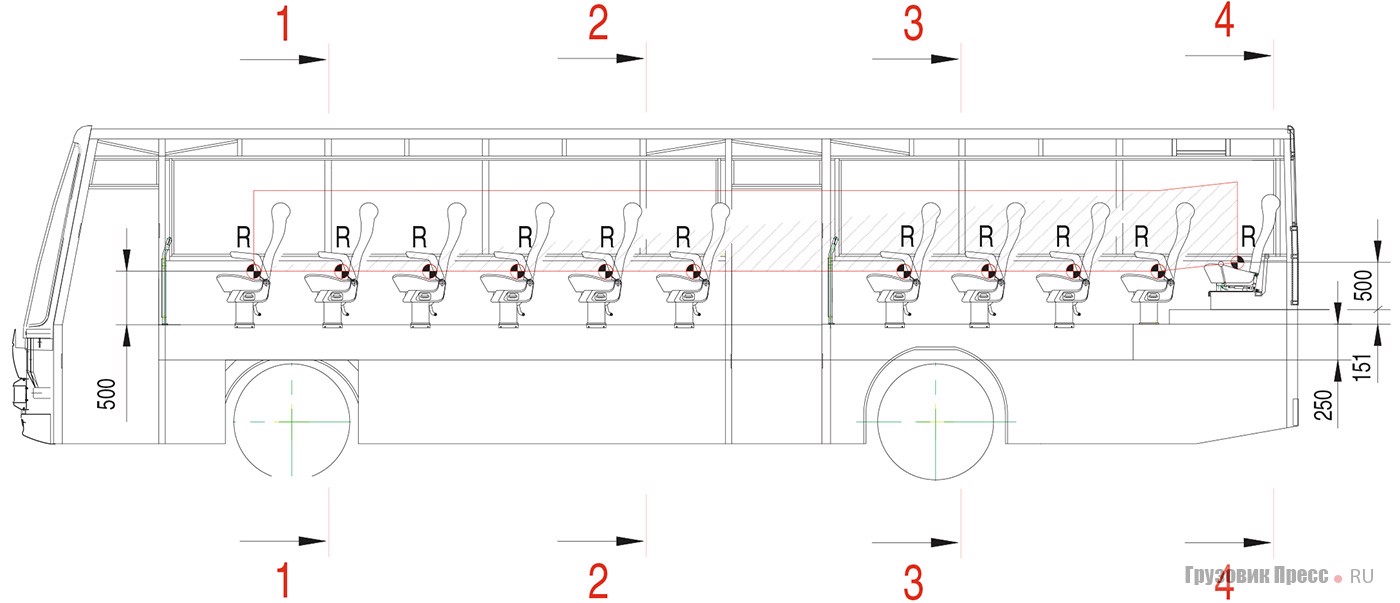 Схема салона автобуса с указанием сечений, в которых измерялась динамическая деформация каркаса кузова при испытаниях