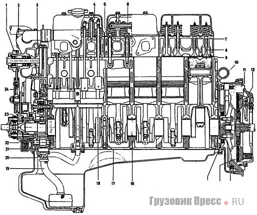 Продольный разрез двигателя WD-609