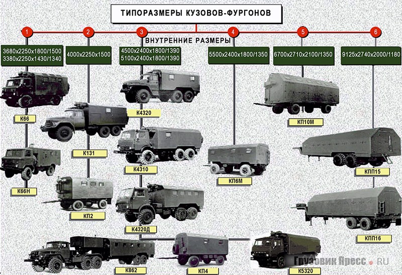 Автолегенды вживую