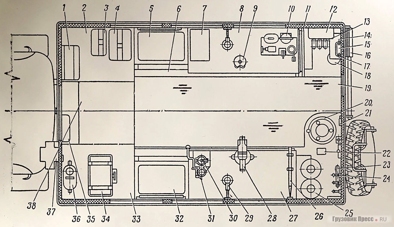 [b]Схема размещения оборудования в кузове МТО-АТ в походном положении:[/b] 1 – щит управления генератором; 2 и 33 – настилы правой и левой ниш; 3 – бетагаммарадиометр; 4 – универсальный переносной прибор для проверки электрооборудования автомобиля; 5 и 32 – сиденья правое и левое; 6 – ящик для листов рессор и торсионов; 7 – ящик для нормалей; 8 и 27 – верстаки правый и левый; 9 – стенд для сборки разборки карбюраторов и бензонасосов; 10 – стенд для проверки форсунок (насосфорсунок); 11 – стол выносной; 12 – щит с автоматической защитой; 13 – крепление для трех карабинов; 14 – селеновый выпрямитель ВСА-10; 15 – щиток управления отопителем; 16 – трап; 17 – ящик для аптечки; 18 – огнетушитель; 19 – резиновая дорожка; 20 – генератор ацетилена; 21 – шанцевый инструмент; 22 – лючок подачи теплого воздуха отопительной установки О-30; 23 – линейка для проверки схождения передних колес автомобилей; 24 – вешалка; 25 – кислородный баллон; 26 – оправка для жестяницких работ; 28 – тиски слесарные; 29 – лампа настольная внутреннего освещения; 30 – электросверлилка; 31 – штатив для электросверлилки; 34 – селеновый выпрямитель ВСА-5; 35 – ящик для документов; 36 – бачок для питьевой воды; 37 – вентилятор; 38 – полка откидная