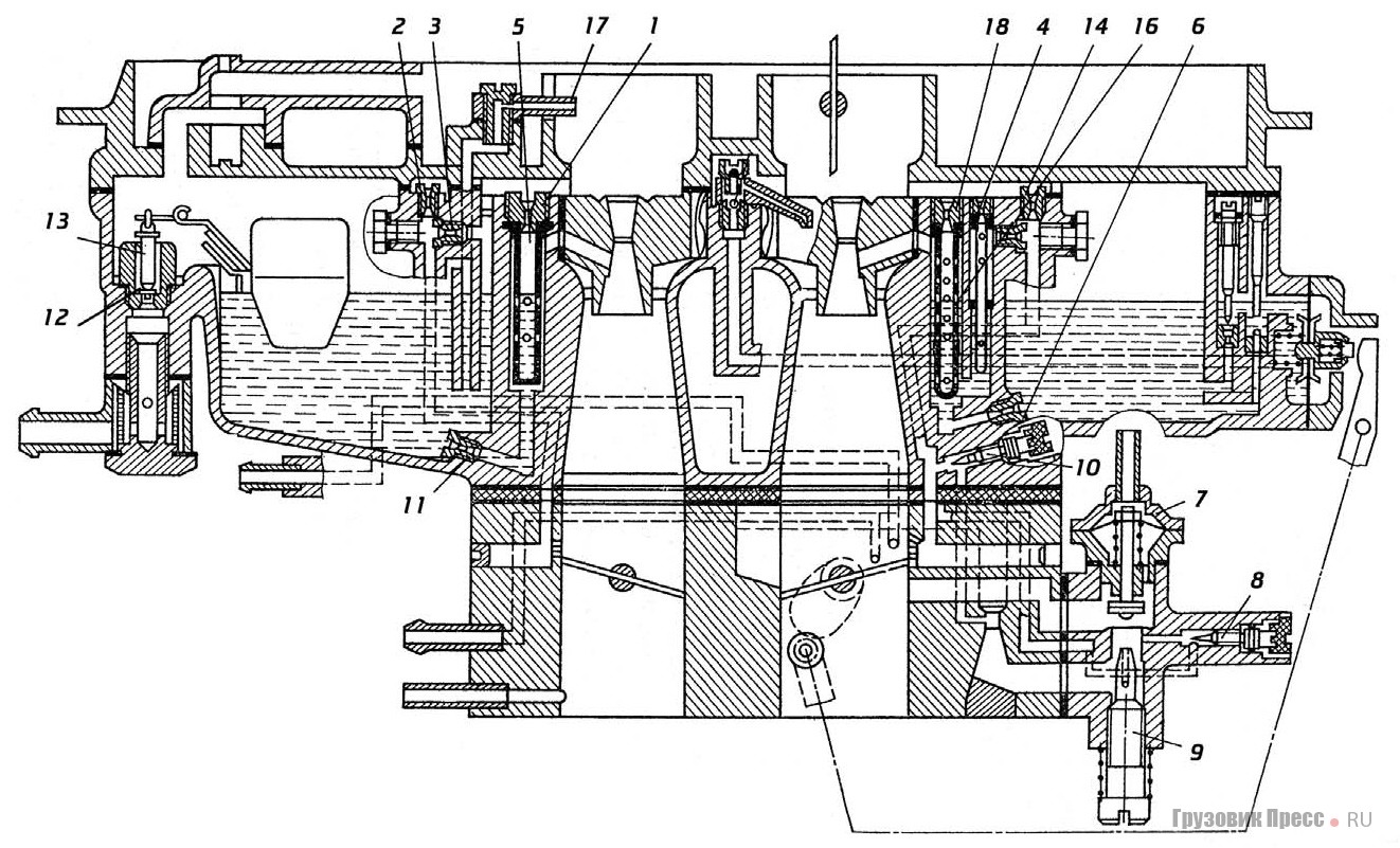[b]Схема карбюратора КA151:[/b] 1 и 18 – воздушные жиклеры главных систем первичной и вторичной камер; 2, 4 и 14 – воздушные жиклеры систем холостого хода и переходной вторичной камеры; 3 и 15 – топливные жиклеры систем холостого хода и переходной вторичной камеры; 5 и 16 – эмульсионные трубки; 6 и 11 – топливные жиклеры главных систем первичной и вторичной камер; 7 – клапан ЭПХХ; 8 – винт качества; 9 – винт количества; 10 – винт качества дополнительный; 12 – уплотнительная шайба; 13 – игла поплавкового механизма; 17 – распылитель эконостата