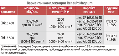 количество фреона в renault magnum