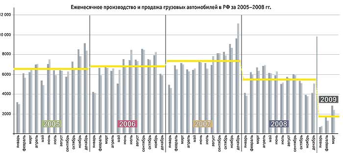 Естественный отбор в российском автопроме