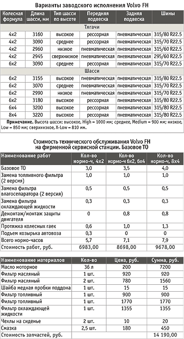 вольво-фш12 контрольные приборы 1995 г в