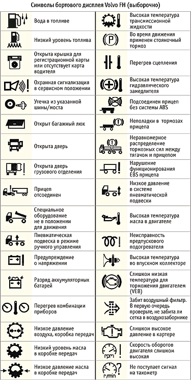 вольво-фш12 контрольные приборы 1995 г в