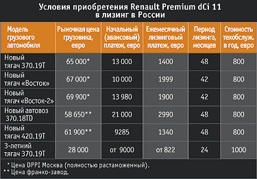 регулировка клапанов renault premium двигателя dci11
