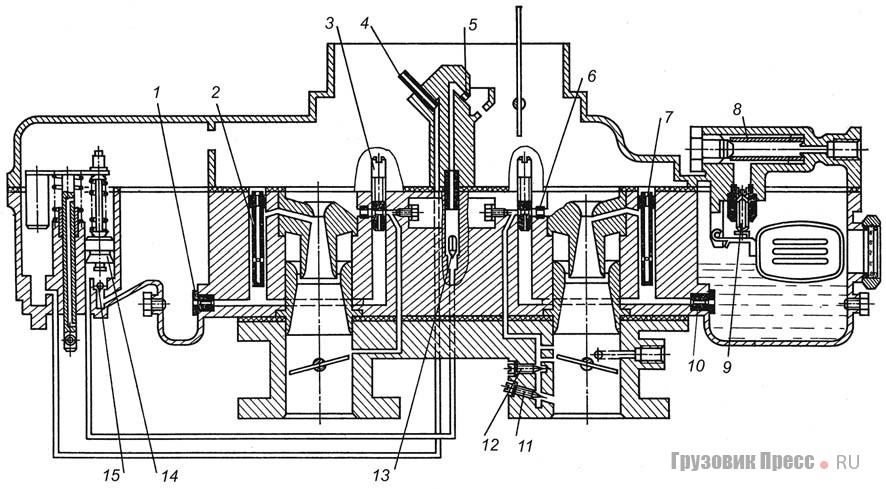 [b]Схема карбюратора К-126Г:[/b] 1, 10 – топливные жиклеры ГДС; 2, 7 – воздушные жиклеры с эмульсионными трубками ГДС; 3, 6 – воздушный и топливный жиклеры переходной системы и системы холостого хода; 4 – эконостат; 5 – распылитель ускорительного насоса; 8 – фильтр; 9 – игла поплавковой камеры; 11, 12 – винты качества и токсичности; 13, 14, 15 – нагнетательный клапан, поршень, обратный клапан ускорительного насоса