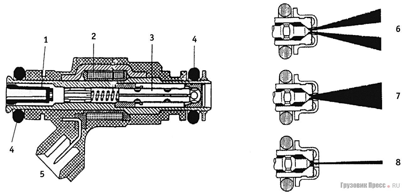 Рис. 4. [b]Электромагнитная форсунка:[/b] 1 – фильтр; 2 – обмотка; 3 – сердечник электромагнита с клапаном; 4 – уплотняющие кольца; 5 – контакты; 6 – двухструйный распылитель; 7 – одноструйный распылитель с большим углом распыления; 8 – одноструйный распылитель с малым углом распыления