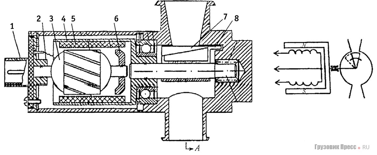 Рис. 7. [b]Регулятор добавочного воздуха (регулятор холостого хода):[/b] 1 – штекерная колодка; 2 – фланец крепления оси якоря, 3 – обмотка неподвижного якоря; 4 – поворотный стакан; 5 – постоянный магнит; 6 – магнитопровод; 7 – поворотная заслонка; 8 – упор