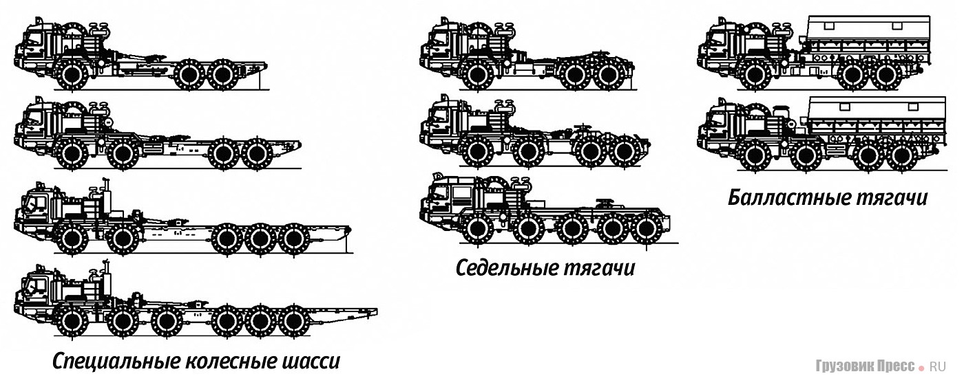 Состав семейства СКШ и КТ ОКР «Вощина-2»