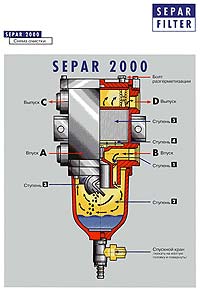 Separ 2000. Схема очистки