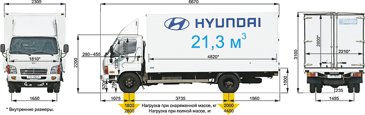 характеристики хендай hd 72