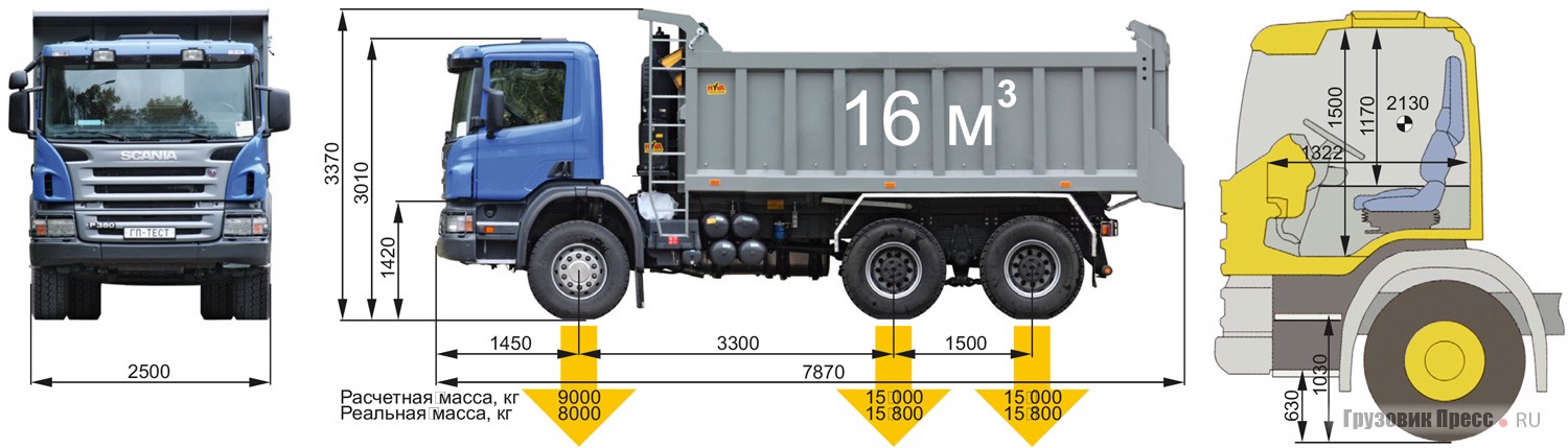 Тест-драйв самосвала Scania P 380CB 6x4 EHZ, журнал «Грузовик Пресс»