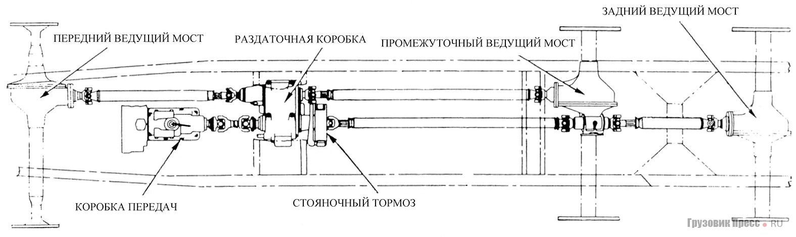 Схема трансмиссии Studebaker US6