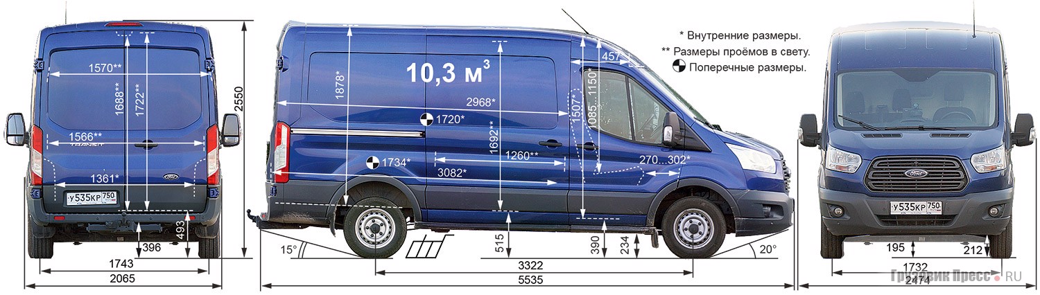 Форд транзит 310 l2h2 технические характеристики