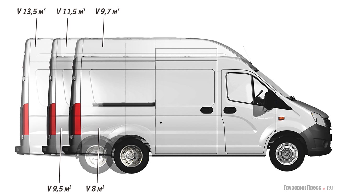 Типоразмеры: три колёсные базы, три длины кузова и два варианта высоты крыши. Пока выпускается только один – наиболее крупный и вместительный вариант (длина 6157 мм, база 3745 мм)