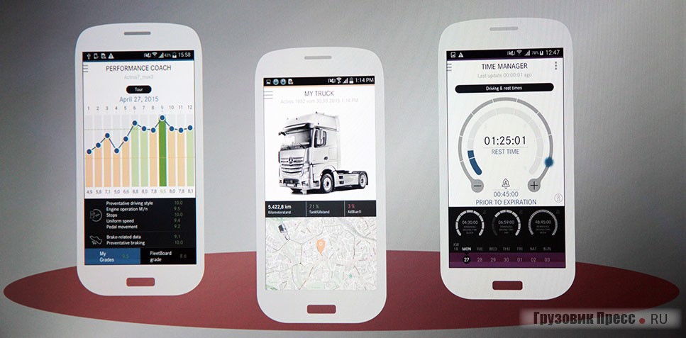 Оператору телематического продукта управления транспортом FleetBoard можно теперь работать прямо с личного смартфона