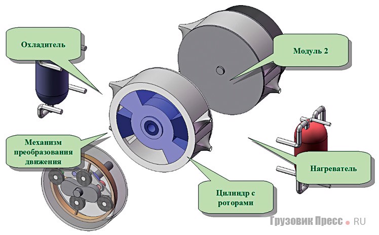 Конструкция роторно-лопастного двигателя с внешним подводом теплоты