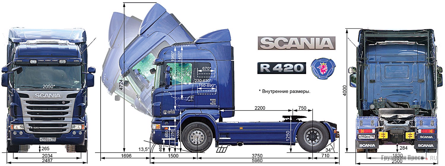 Scania R 420 LA4x2 HNA CR19