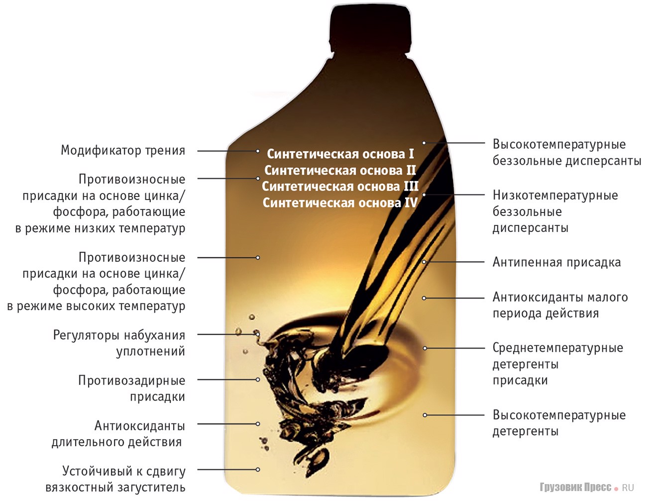 Для чего нужно масло в двигателе автомобиля и какие функции оно выполняет: ликбез по моторным маслам