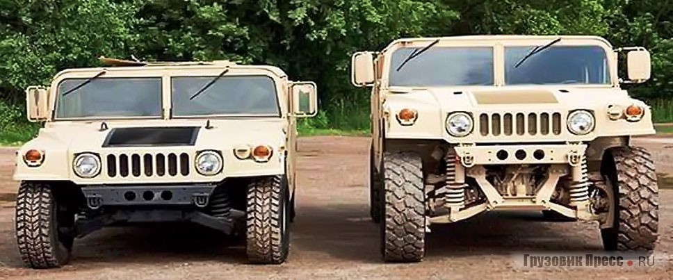 Сравнение HMMWV и SCTV