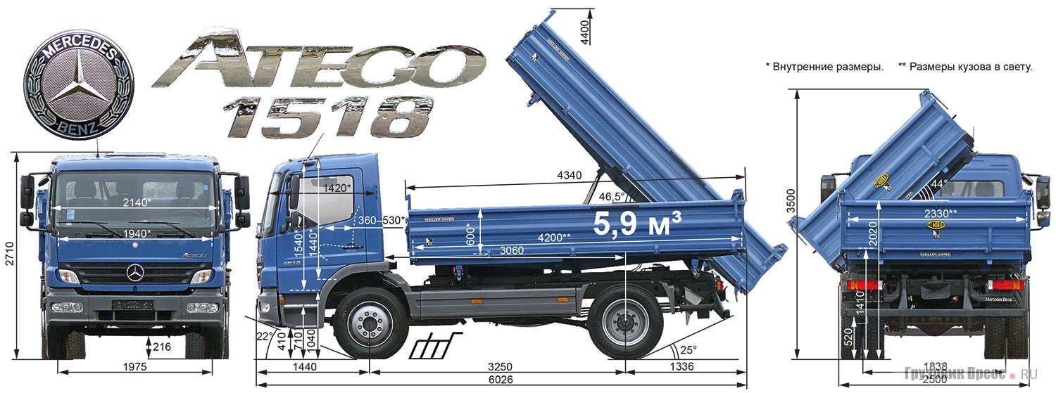 Mercedes-Benz Atego 1518K тест-драйв журнала «Грузовик-Пресс»