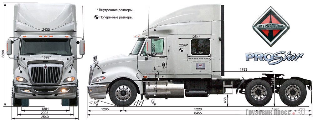 International ProStar Premium (CUA-prefix)