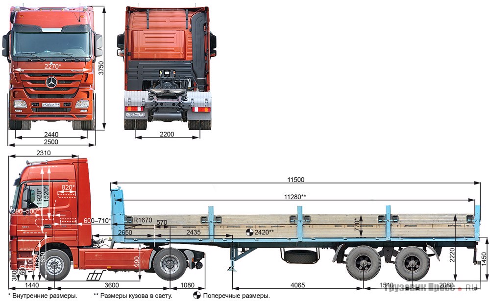 Седельный тягач Mercedes-Benz Actros 1851 LS с полуприцепом МАЗ-9397