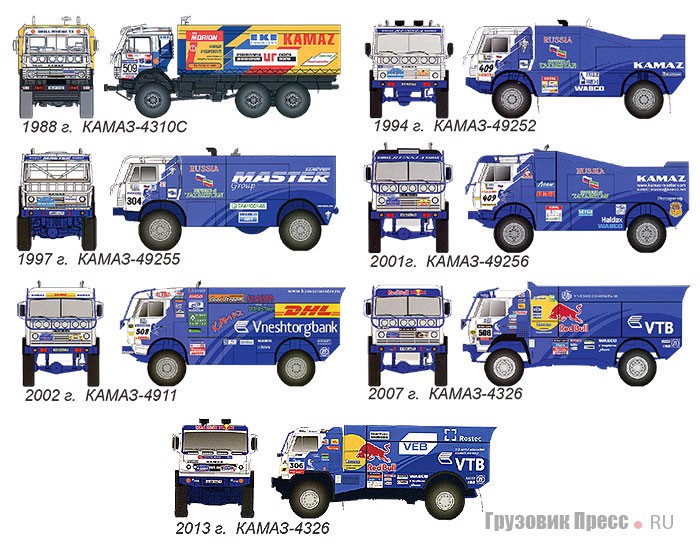 Генезис спортивных автомобилей команды «КАМАЗ-мастер»