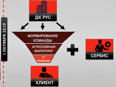 Время перемен по версии FUSO