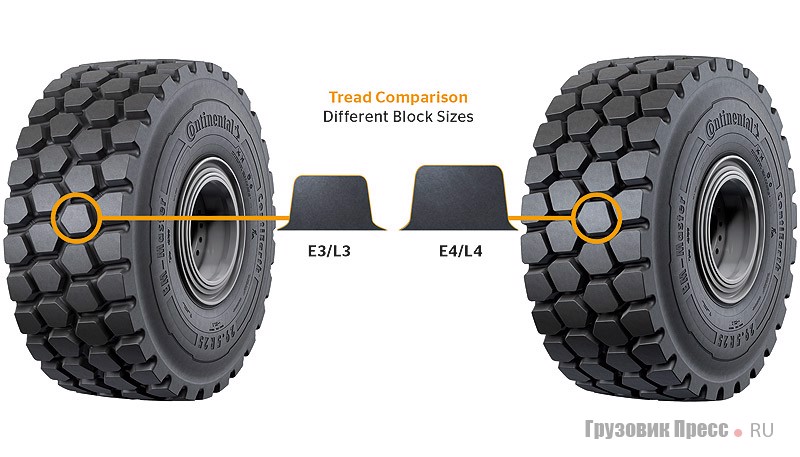 Разница глубины протектора шины Conti EM-Master E3/L3 и E4/L4