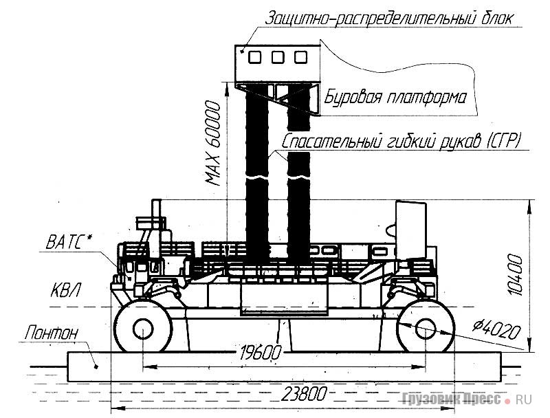 Боковой чертёж ВАТС "Спасатель" с понтоном, ЗРБ и СГР