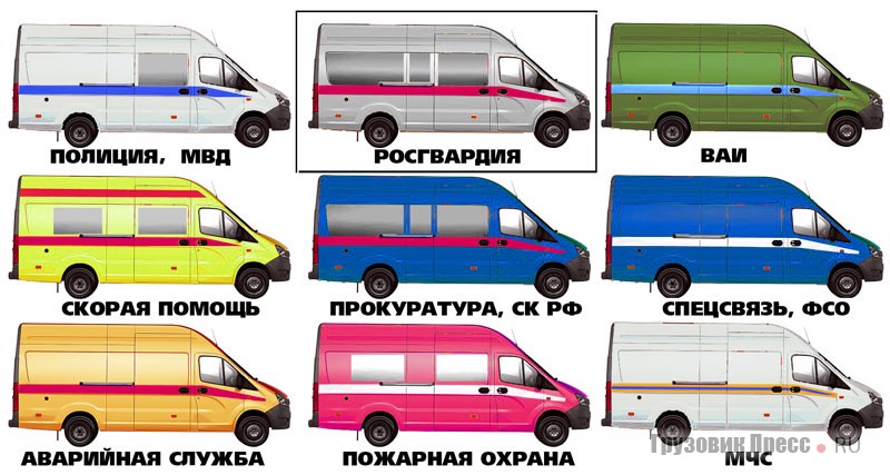 Цветографическая таблица модельного ряда цельнометаллических фургонов и микроавтобусов "ГАЗель Next" по данным "Грузовик Пресс"